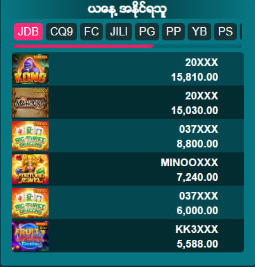 Daily winner Game