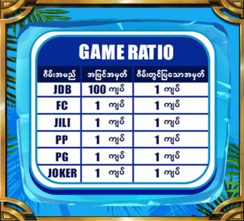 Gold88 တန်ဖိုးများ